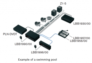 Hệ thống Bosch cho bể bơi