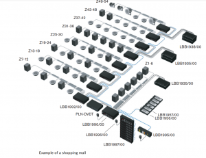 Hệ thống Bosch cho trung tâm thương mại