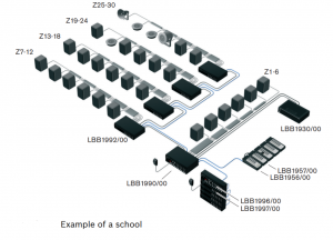 Hệ thống âm thanh thông báo Bosch cho trường học