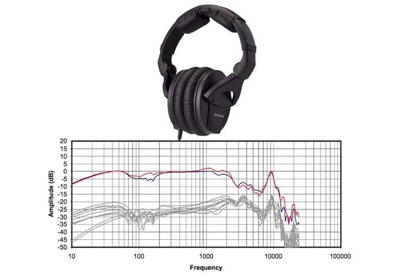 ý nghĩa các thông số kỹ thuật của tai nghe